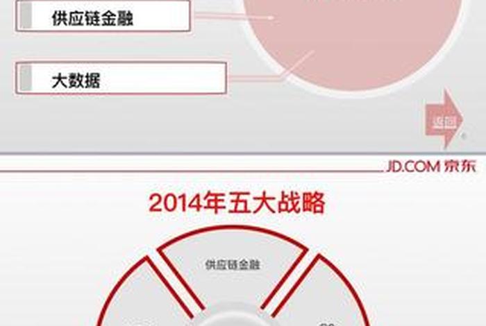 京东电商发展历程,京东电商的发展 京东电商发展历程,京东电商的发展