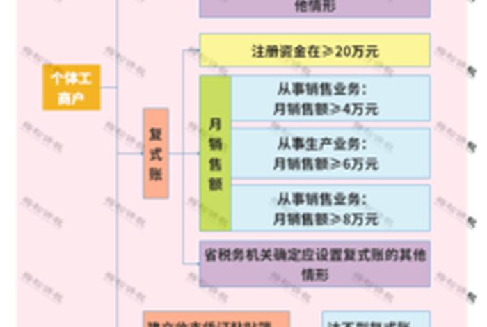 普宁电商个体营业执照办理流程 - 普宁办理个体户营业执照 普宁电商个体营业执照办理流程 - 普宁办理个体户营业执照
