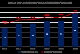 直播电商人才缺口（直播电商人才缺口数据）