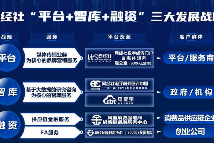 国际电商金融服务标准 国际电商金融服务标准是什么 国际电商金融服务标准 国际电商金融服务标准是什么