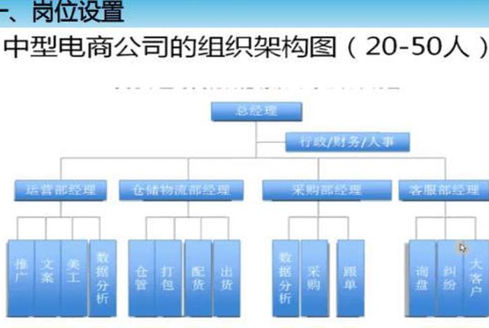 跨境电商包括哪些职位;跨境电商包括哪些职位和岗位 跨境电商包括哪些职位;跨境电商包括哪些职位和岗位
