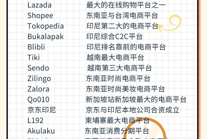 免费外贸跨境电商平台，免费外贸跨境电商平台排名