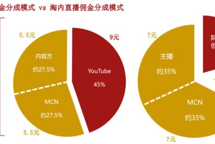 腾讯电商怎么赚钱 腾讯电商怎么赚钱的 腾讯电商怎么赚钱 腾讯电商怎么赚钱的