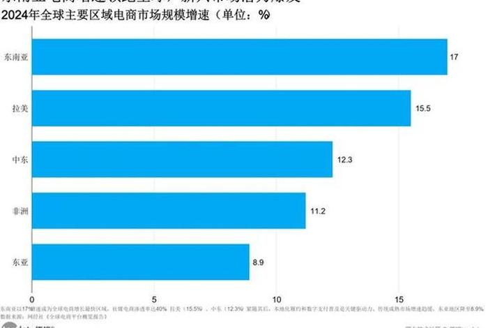 进口电商现在怎么样；进口电商现在怎么样了