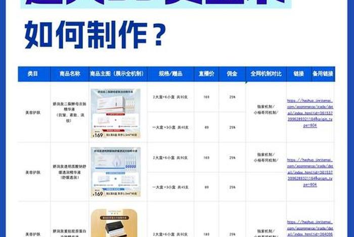 电商达人带货 电商达人带货货盘表模板 电商达人带货 电商达人带货货盘表模板