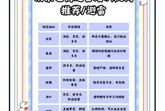 南京电商运营培训学校有哪些;南京电商运营培训学校有哪些地方 南京电商运营培训学校有哪些;南京电商运营培训学校有哪些地方