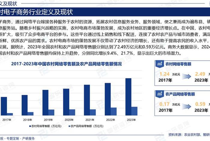 农村电商的发展现状;农村电商的发展现状是什么 农村电商的发展现状;农村电商的发展现状是什么