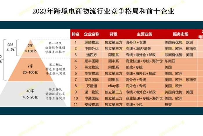 跨境电商模式中占主导地位的是()模式,交易规模增长更迅速的是()模式 跨境电商占主导地位的是什么模式 跨境电商模式中占主导地位的是()模式,交易规模增长更迅速的是()模式 跨境电商占主导地位的是什么模式