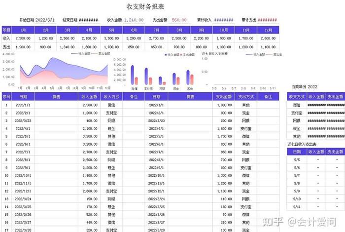 电商财务每天必做的报表 电商财务每天必做的报表有哪些