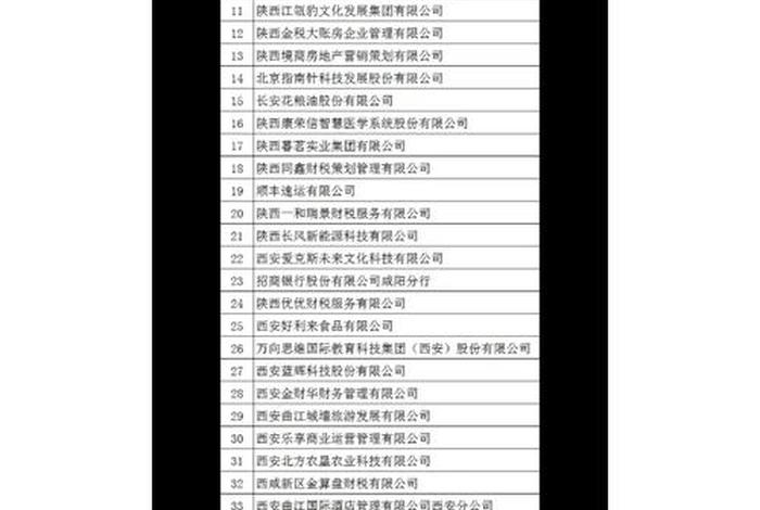 西安电商公司名字大全,西安电商公司名字 西安电商公司名字大全,西安电商公司名字