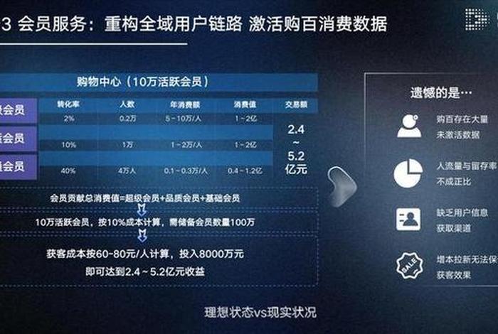 电商私域流量培训；私域流量 电商
