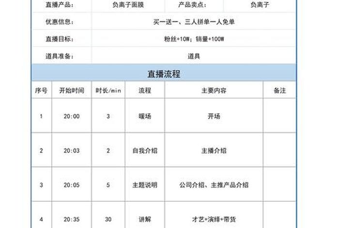 电商直播带货稿范文、电商直播带货稿范文模板
