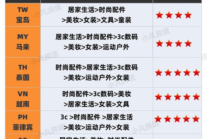 跨境电商有哪些分类方式 跨境电商有哪些分类方式呢 跨境电商有哪些分类方式 跨境电商有哪些分类方式呢