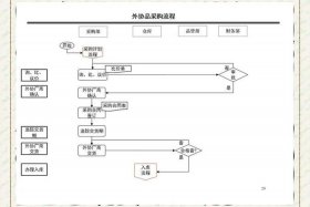 外贸电商采购流程（外贸电商采购流程及标准）