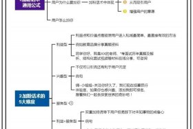 私域流量怎么赚钱 私域流量赚钱是什么意思