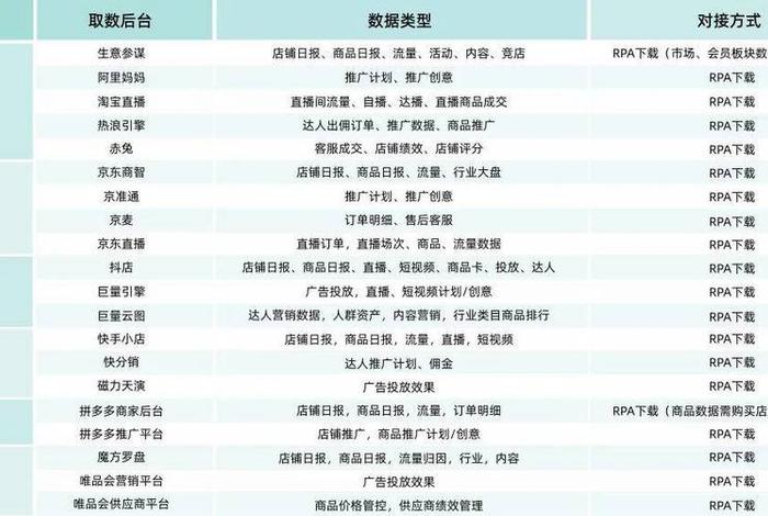 电商宏观数据包括什么，电商宏观数据包括什么内容