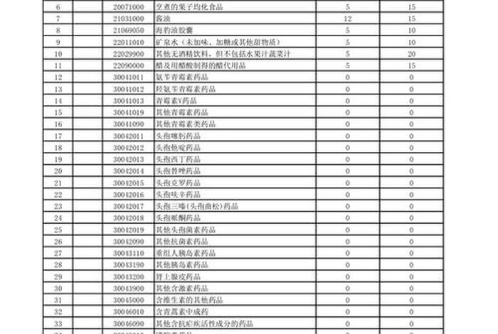 进口电商税率、进口跨境电商税率 进口电商税率、进口跨境电商税率