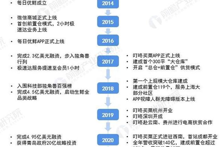 电商平台的竞争分析、电商平台之间的竞争