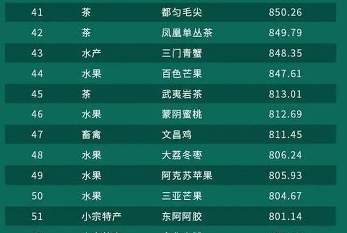蔬菜电商平台排行榜,蔬菜电商平台排行榜前十名 蔬菜电商平台排行榜,蔬菜电商平台排行榜前十名