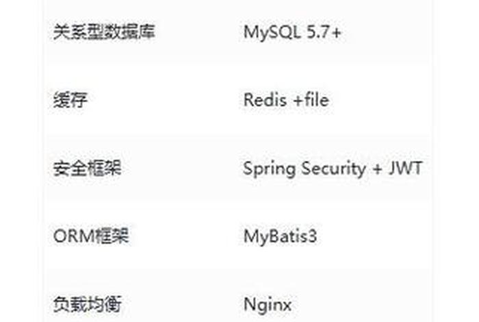 开源电商系统哪个好 开源电商平台 java 开源电商系统哪个好 开源电商平台 java