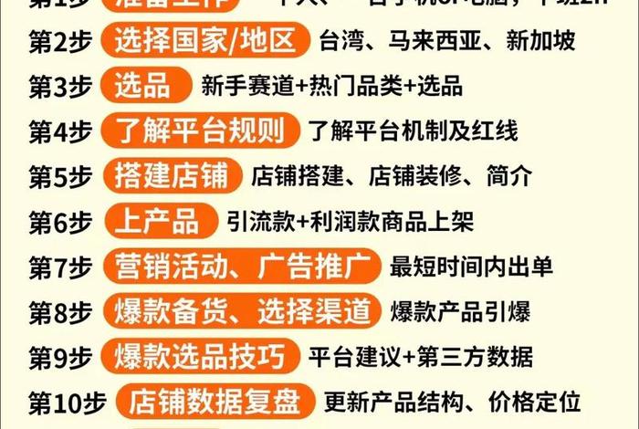 跨境电商平台个人开店流程、跨境电商平台个人开店流程什么电商比较好 跨境电商平台个人开店流程、跨境电商平台个人开店流程什么电商比较好