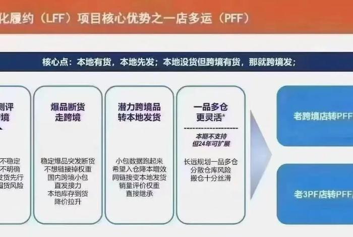 东南亚跨境电商shopee 东南亚跨境电商Shopee 东南亚跨境电商shopee 东南亚跨境电商Shopee