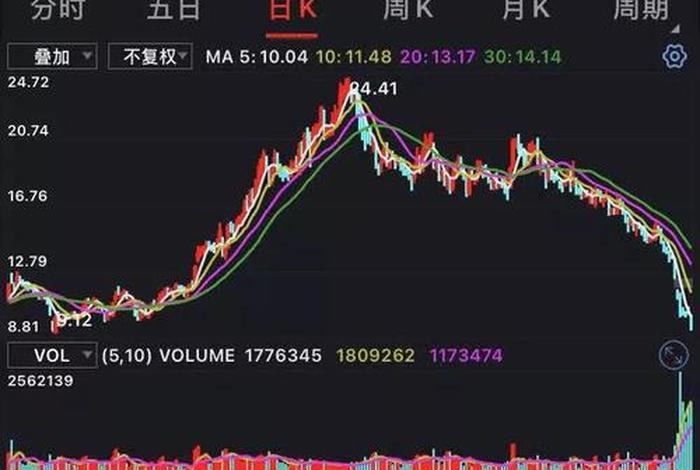 南极电商股票值得长期持有吗,南极电商股票值得长期持有吗知乎 南极电商股票值得长期持有吗,南极电商股票值得长期持有吗知乎