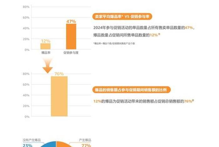 亚马逊跨境电商未来趋势,亚马逊跨境电商未来趋势怎么样 亚马逊跨境电商未来趋势,亚马逊跨境电商未来趋势怎么样