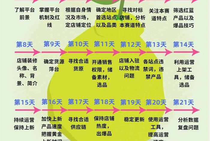 跨境电商网络问题如何解决 - 跨境电商网络问题如何解决的