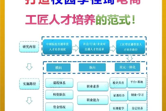 校园电商平台开发;校园电商平台开发策略 校园电商平台开发;校园电商平台开发策略