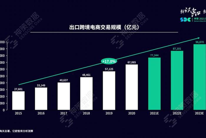 中国跨境电商交易规模 中国跨境电商交易规模达14.2万亿,占我国货物 中国跨境电商交易规模 中国跨境电商交易规模达14.2万亿,占我国货物