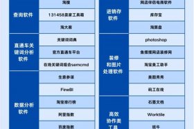 电商工具软件排名，电商工具软件排名榜