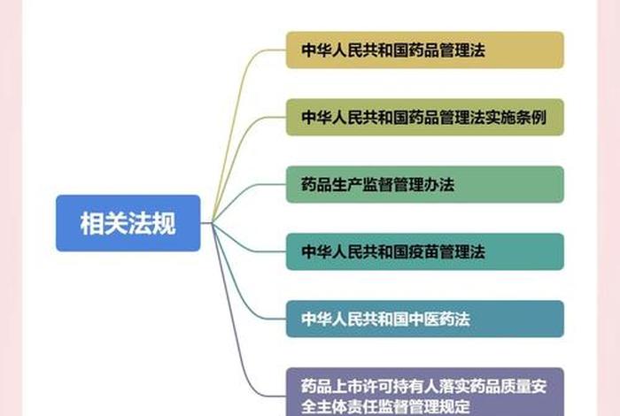 电商药品广告法 电商药品广告法律法规