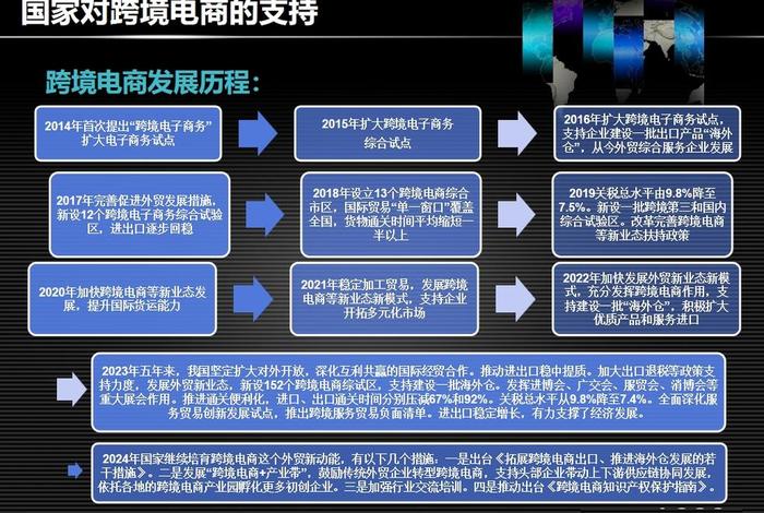 广州跨境电商公司排名;广州跨境电商公司排名最新 广州跨境电商公司排名;广州跨境电商公司排名最新