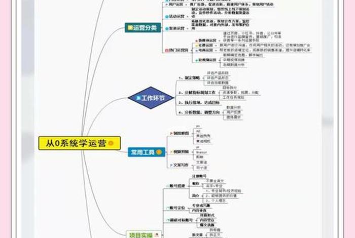 运营可以自学吗 - 运营可以自学吗女生 运营可以自学吗 - 运营可以自学吗女生
