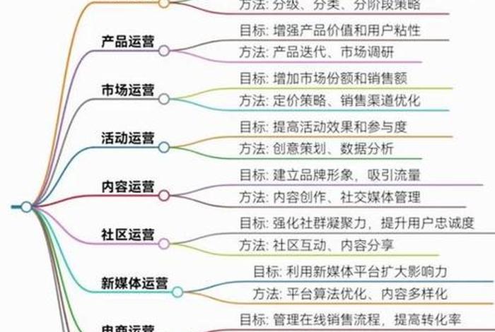 运营电商包含哪些、运营电商包含哪些项目 运营电商包含哪些、运营电商包含哪些项目