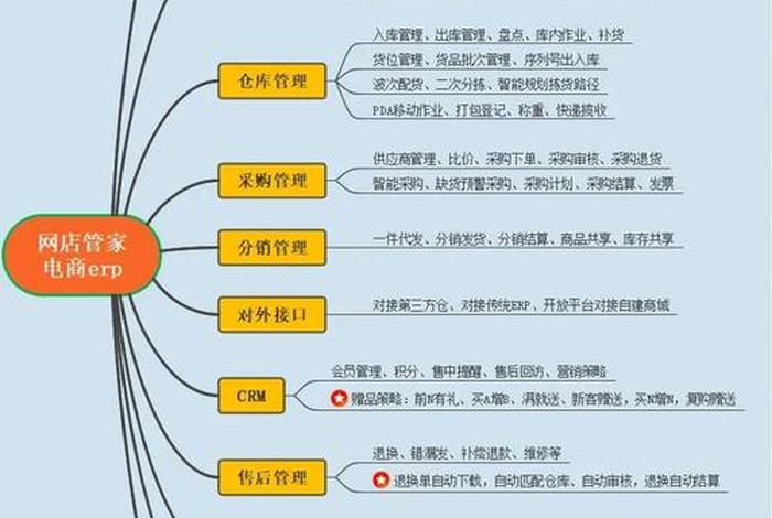 电商 erp,电商erp是指什么 电商 erp,电商erp是指什么