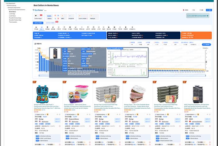 亚马逊产品开发软件;亚马逊产品开发软件有哪些 亚马逊产品开发软件;亚马逊产品开发软件有哪些