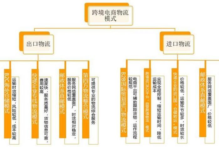 跨境电商包括跨境物流、跨境电商包括跨境物流吗 跨境电商包括跨境物流、跨境电商包括跨境物流吗