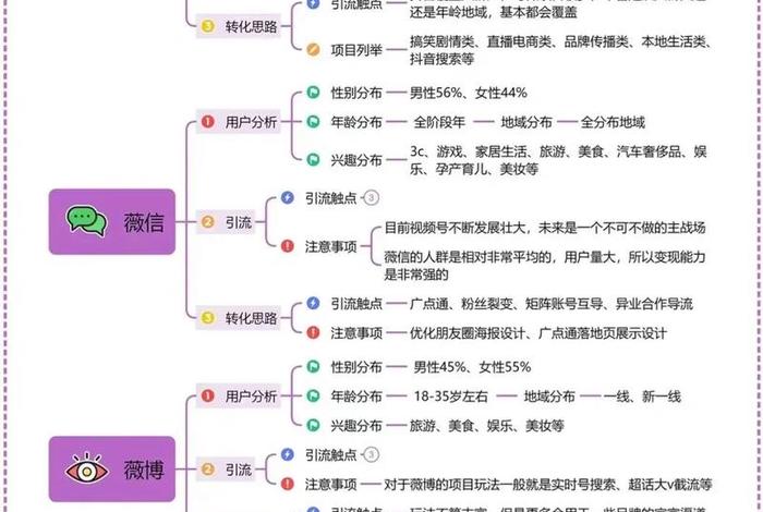 抖音电商运营方案(抖音电商运营方案范文) 抖音电商运营方案(抖音电商运营方案范文)