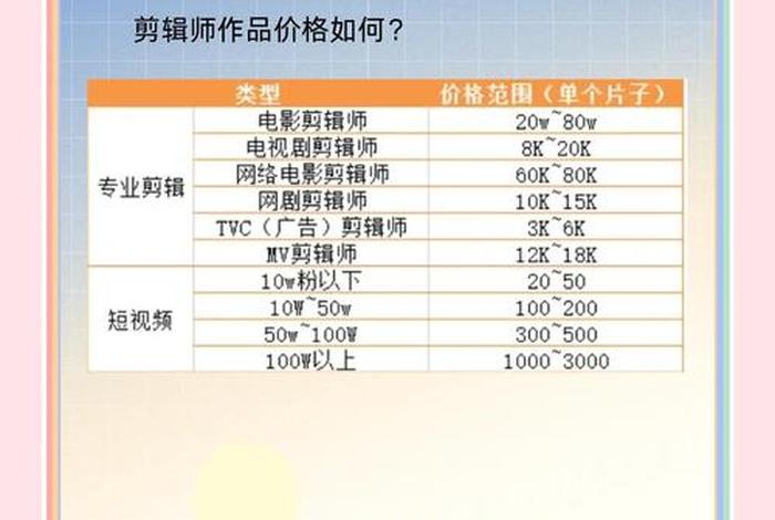 电商视频剪辑工作内容,电商视频剪辑工作内容描述 电商视频剪辑工作内容,电商视频剪辑工作内容描述