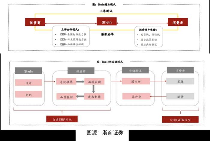 shein跨境电商营销策略；跨境电商网络营销策略