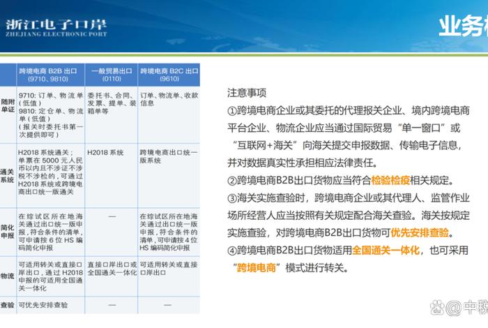 跨境电商9610核定征收,跨境电商9610核定征收税率是多少 跨境电商9610核定征收,跨境电商9610核定征收税率是多少