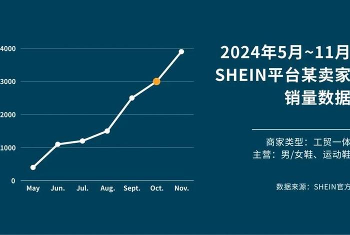 SHEIN跨境电商平台 - shein跨境电商平台官网 SHEIN跨境电商平台 - shein跨境电商平台官网