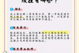 注册一个电商公司需要什么条件（注册一个电商公司需要什么条件呢）