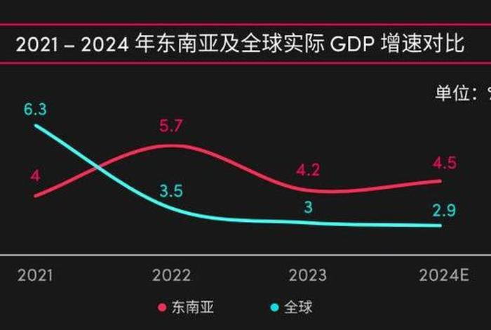 跨境电商东南亚市场哪个好做（跨境电商东南亚市场好做吗）