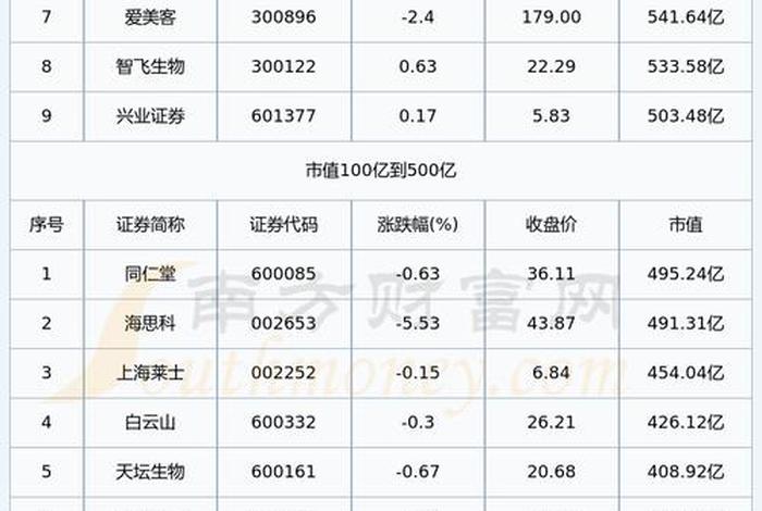 医药电商概念股有哪些？(医药电商概念市值排行榜前五)、医药电商股票有哪些