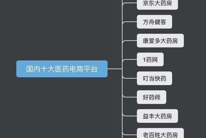 医药电商运营主要工作内容 医药电商运营主要工作内容是什么 医药电商运营主要工作内容 医药电商运营主要工作内容是什么