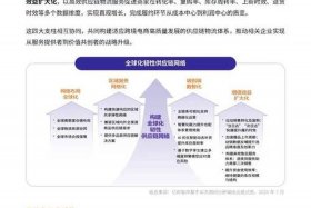 电商平台供应链数据 电商平台供应链数据统计