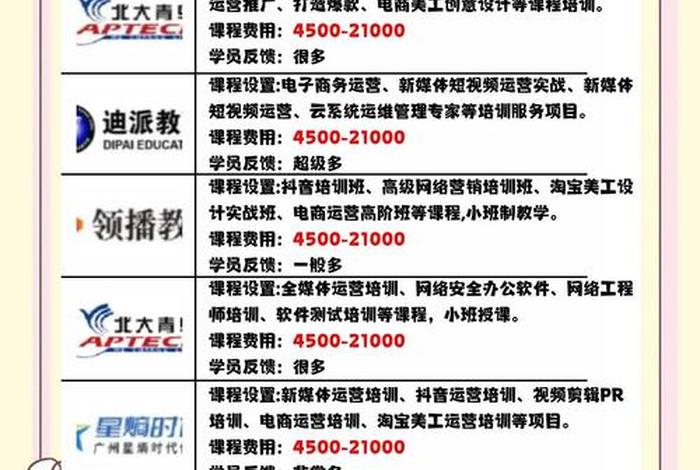 东莞电商培训靠谱吗，东莞市电商培训机构